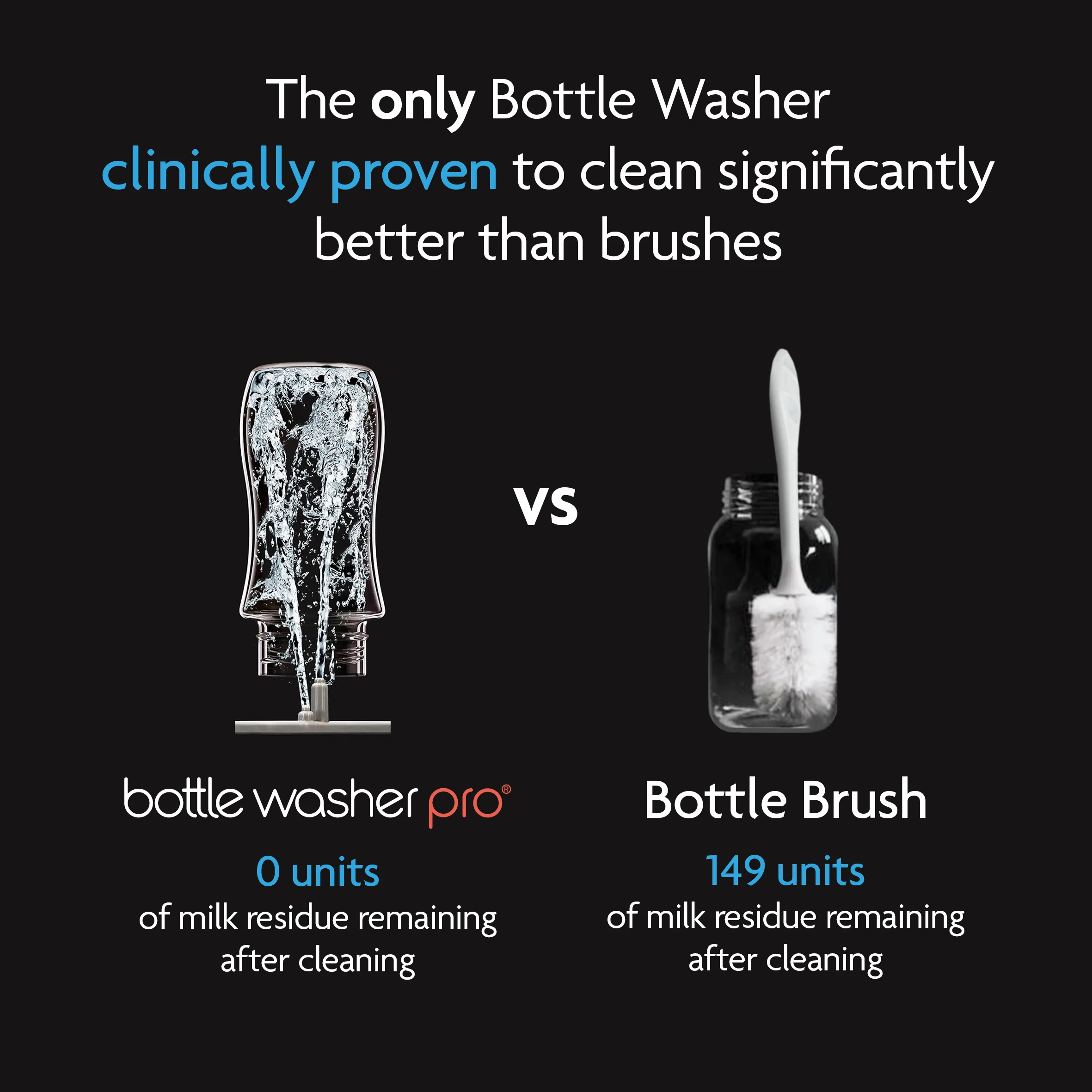 PERFECT BOTTLE PREP BUNDLE: Formula Pro Advanced, Black + Bottle Washer Pro - Image 11