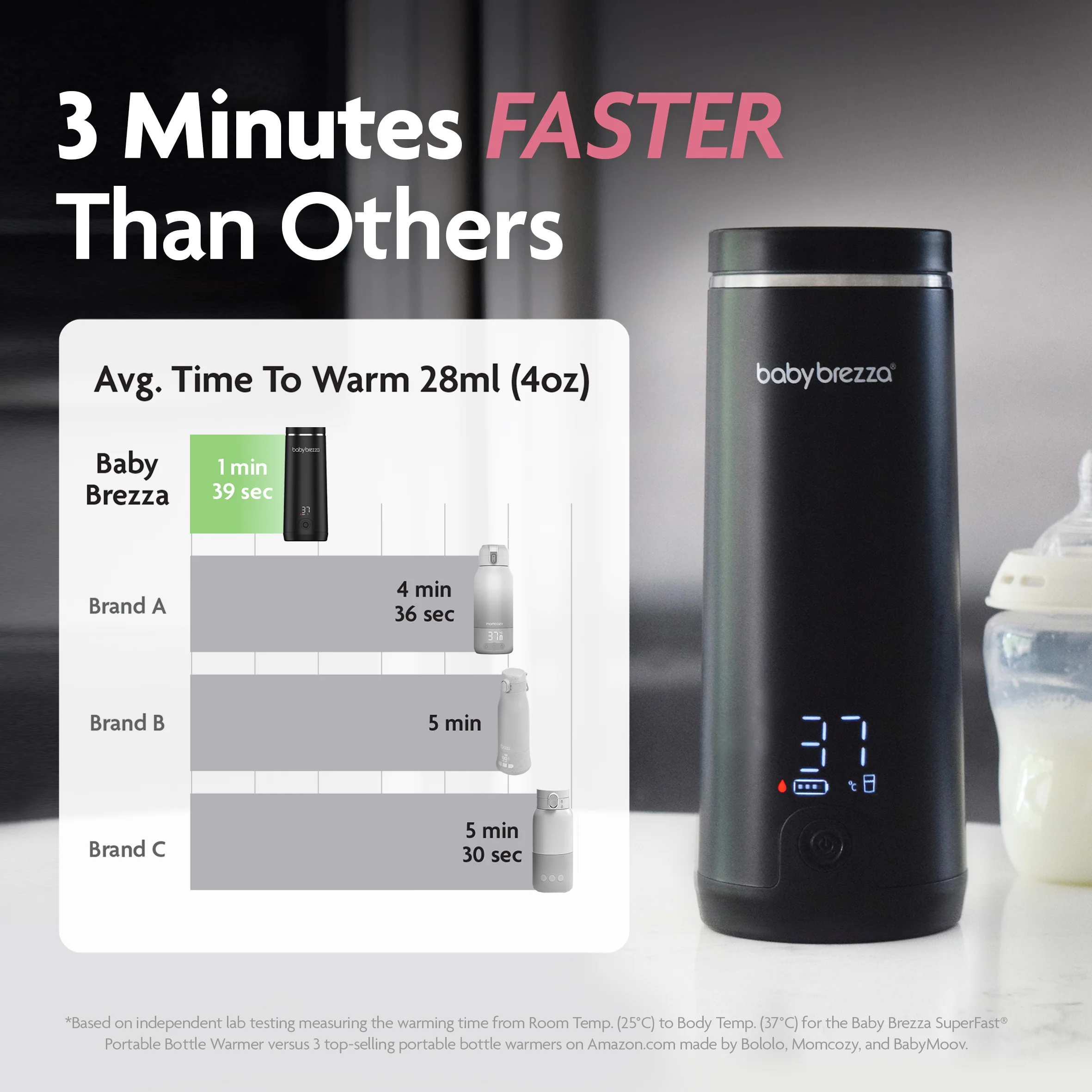 SuperFast Portable Bottle Warmer - Image 9